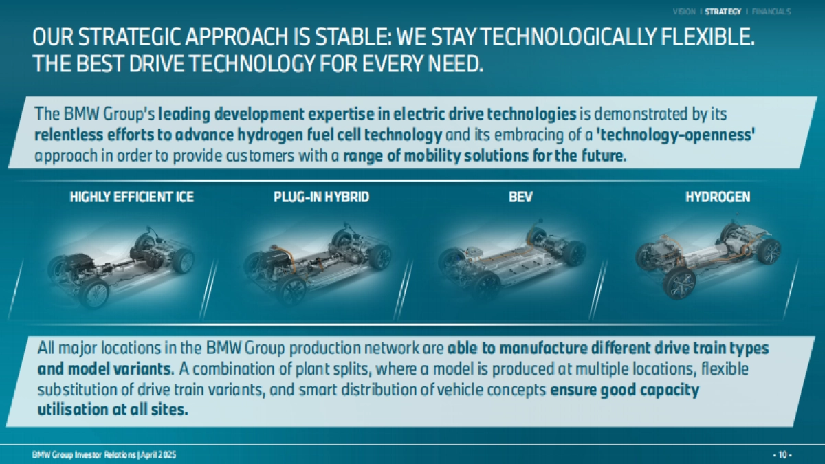 2025宝马集团战略规划与业绩(英文)_第10页
