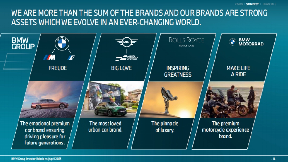 2025宝马集团战略规划与业绩(英文)_第8页