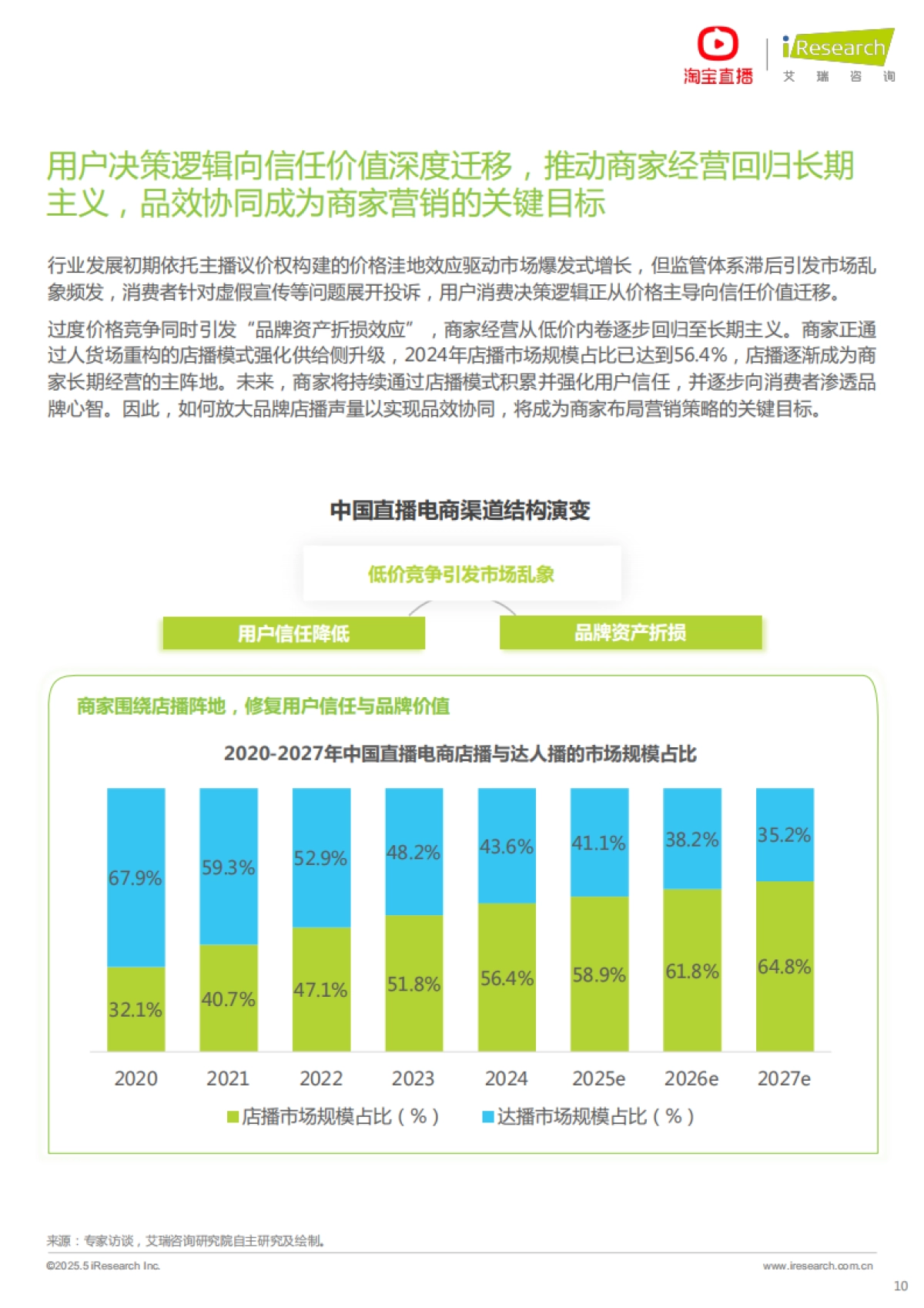 2025年淘宝直播商家运营方法论白皮书_第10页