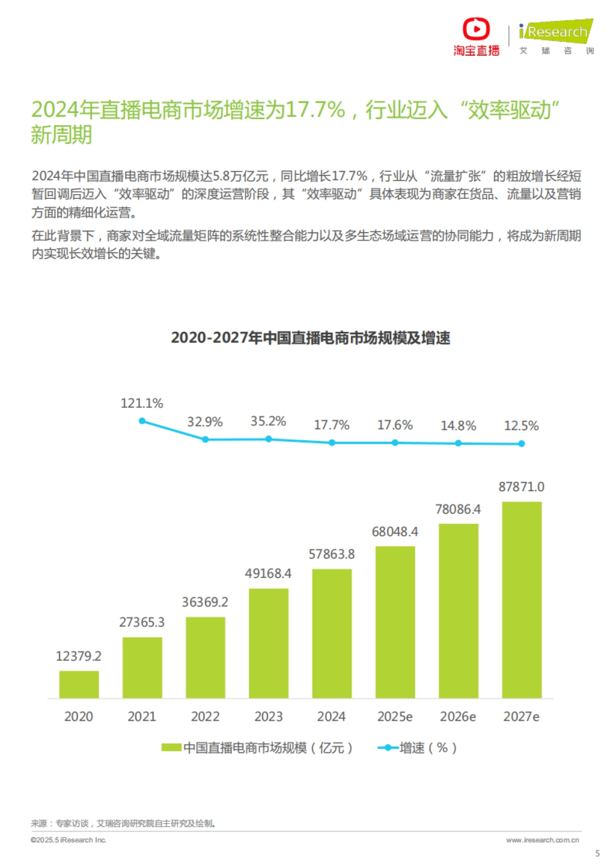 2025年淘宝直播商家运营方法论白皮书_第5页