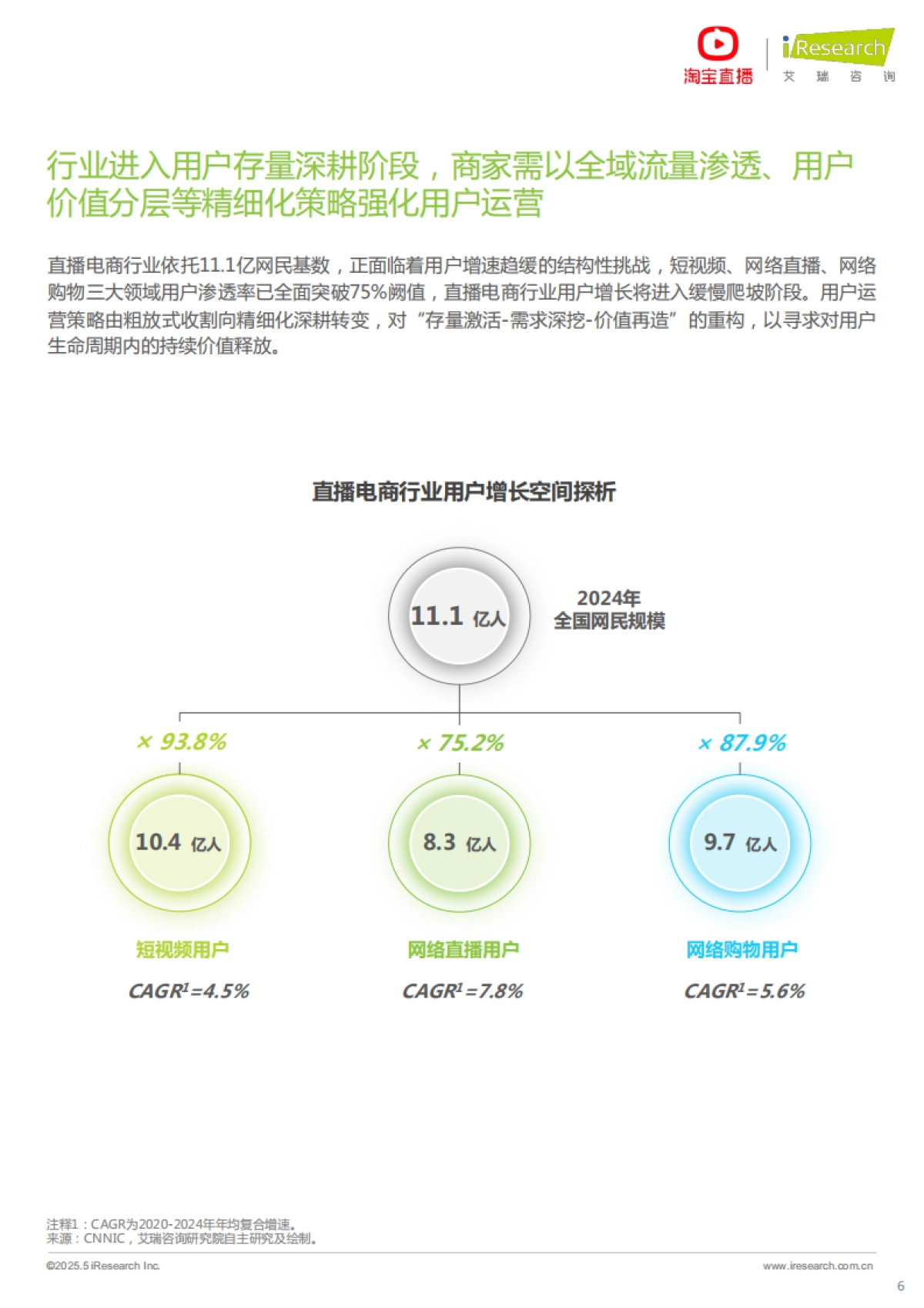 2025年淘宝直播商家运营方法论白皮书_第6页