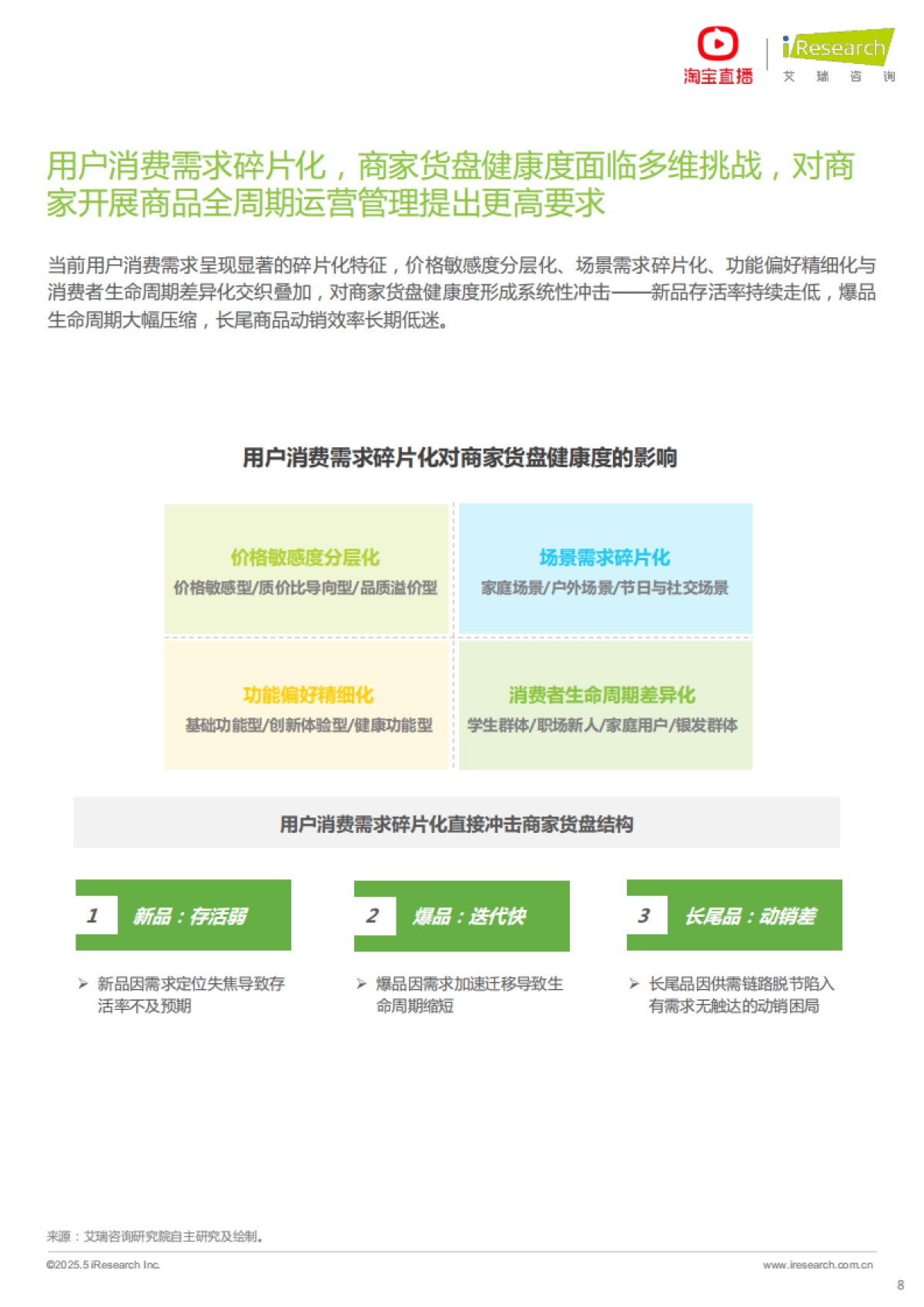 2025年淘宝直播商家运营方法论白皮书_第8页