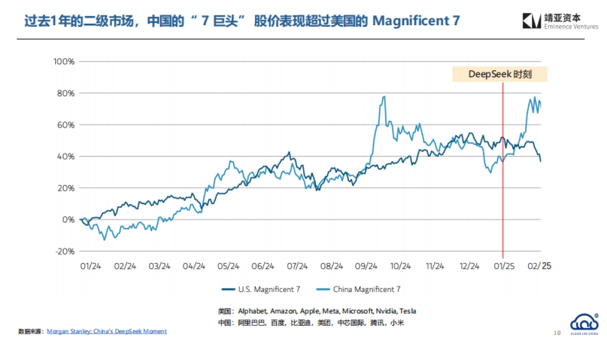 2025年中国AI Cloud行业趋势报告_第10页