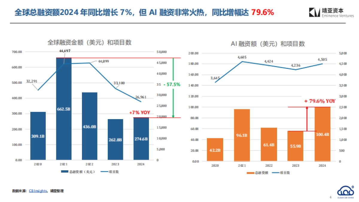 2025年中国AI Cloud行业趋势报告_第4页