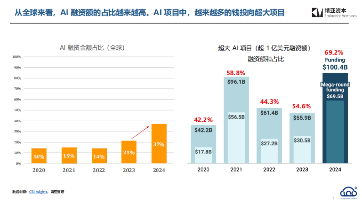 2025年中国AI Cloud行业趋势报告_第5页