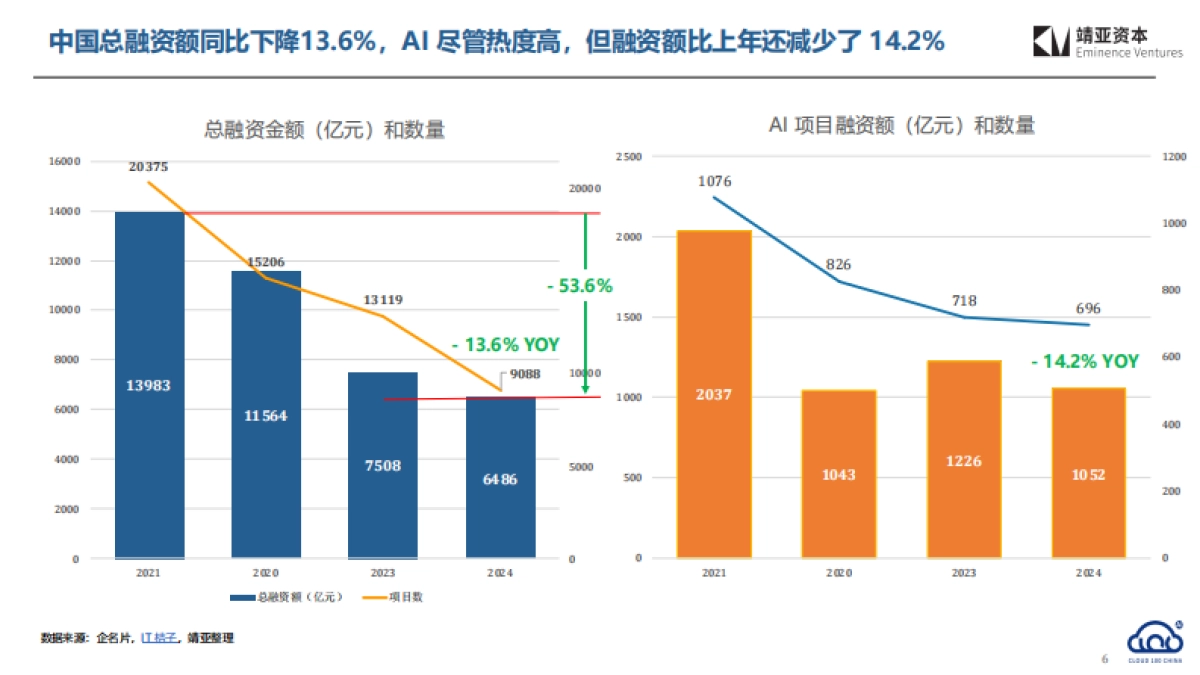 2025年中国AI Cloud行业趋势报告_第6页