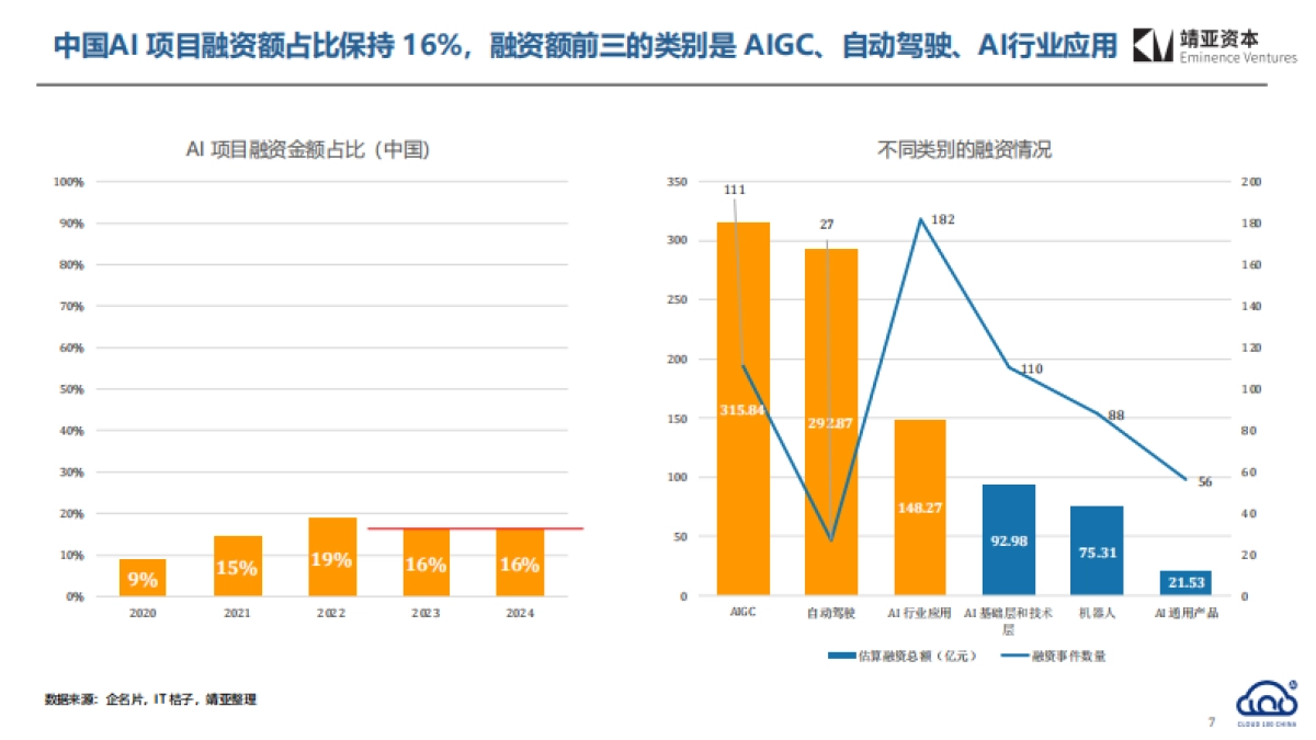 2025年中国AI Cloud行业趋势报告_第7页