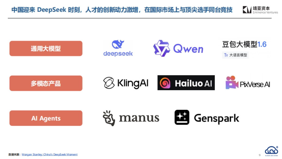 2025年中国AI Cloud行业趋势报告_第9页