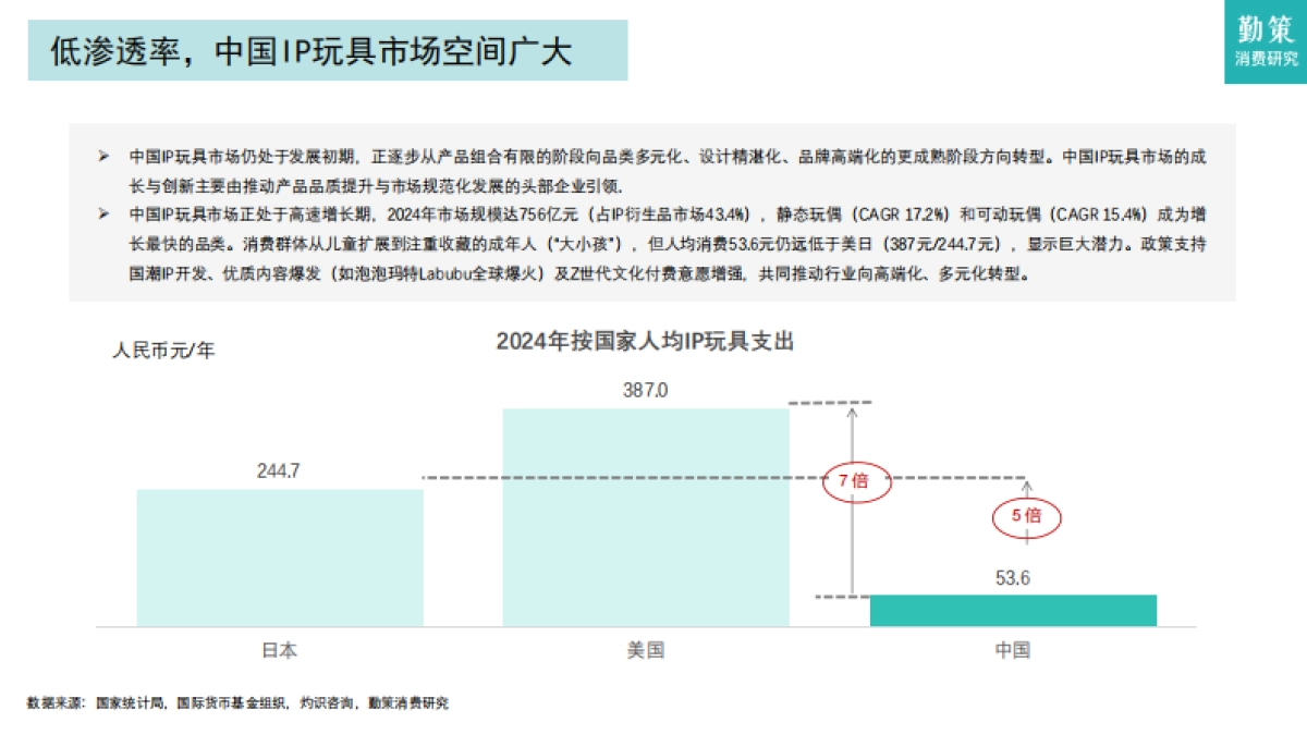2025年中国IP玩具行业报告：优质IP涌现，商业化加速_第10页