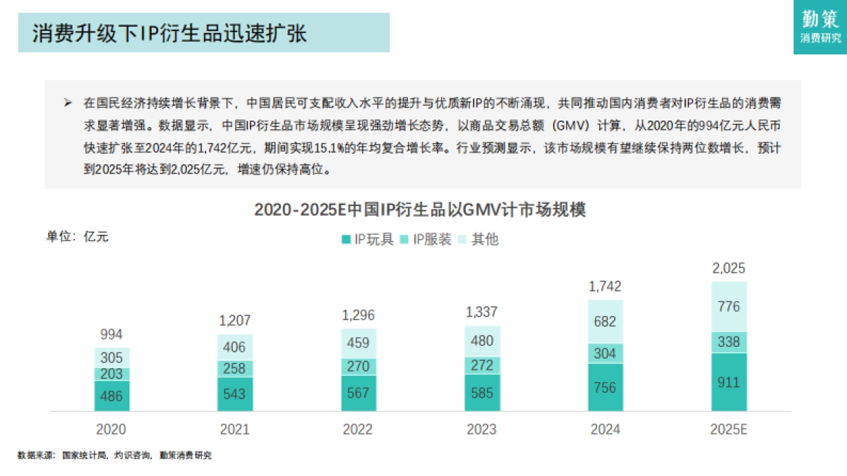 2025年中国IP玩具行业报告：优质IP涌现，商业化加速_第5页