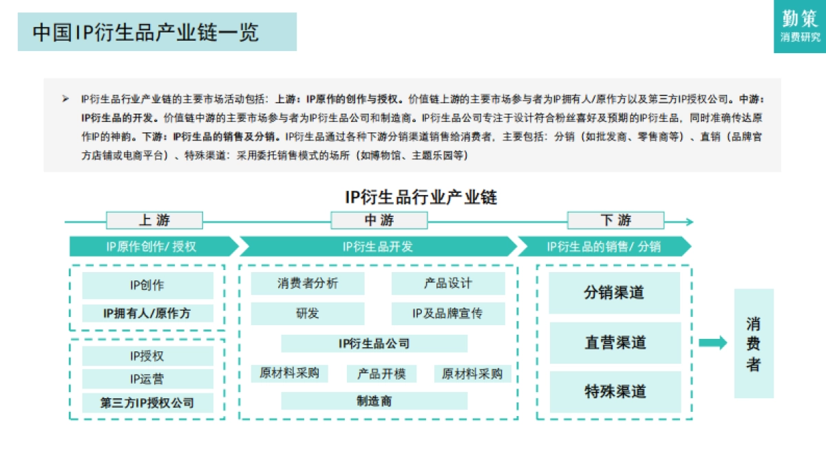 2025年中国IP玩具行业报告：优质IP涌现，商业化加速_第7页
