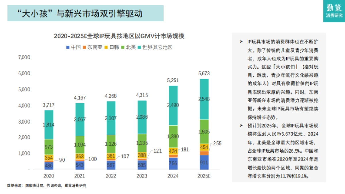 2025年中国IP玩具行业报告：优质IP涌现，商业化加速_第9页