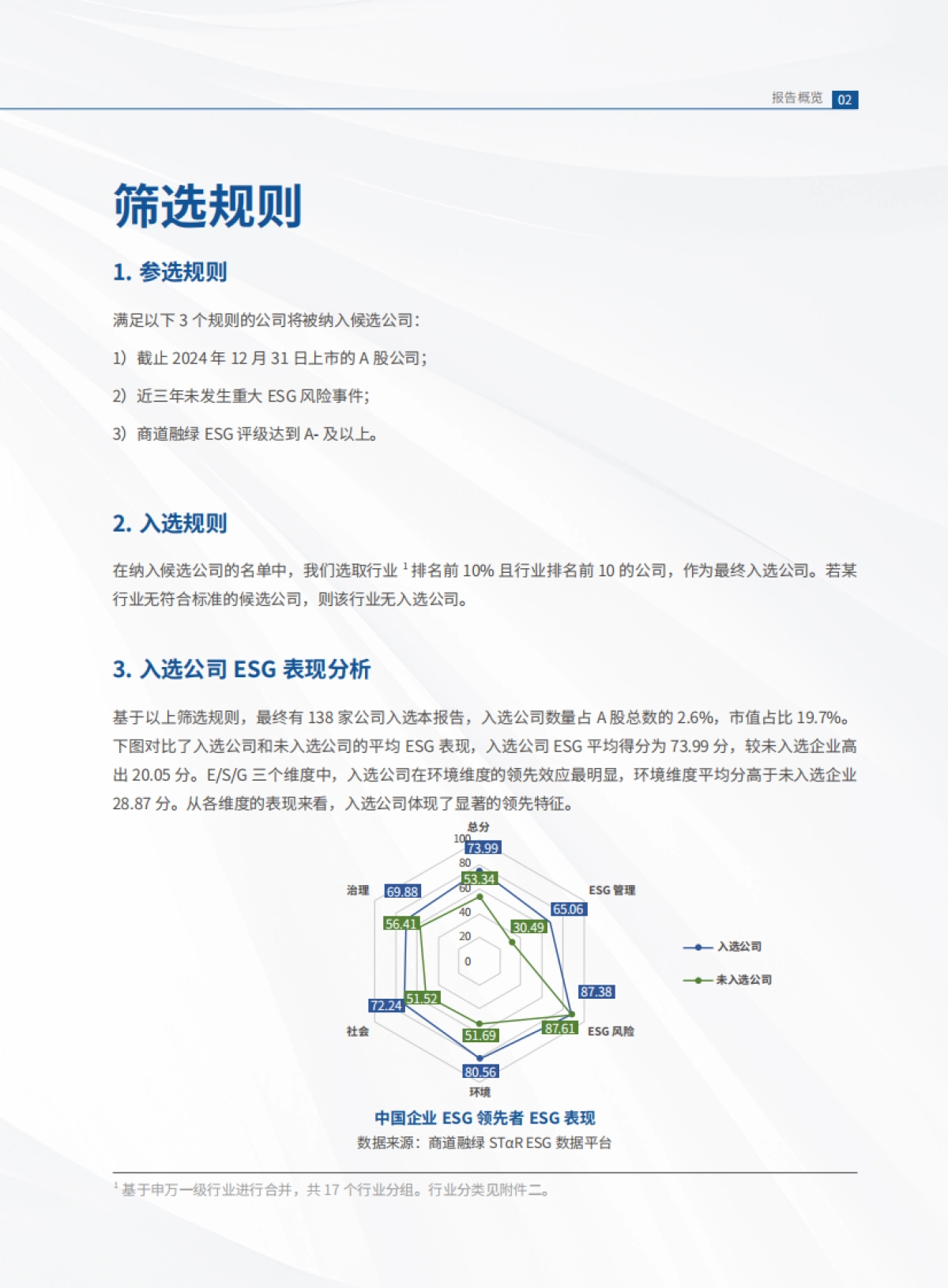 2025年中国企业ESG领先者报告_第5页