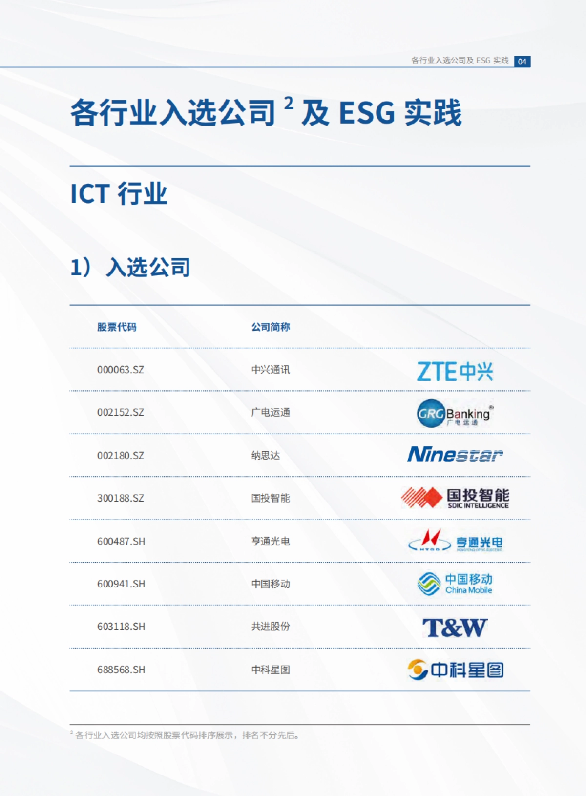 2025年中国企业ESG领先者报告_第7页