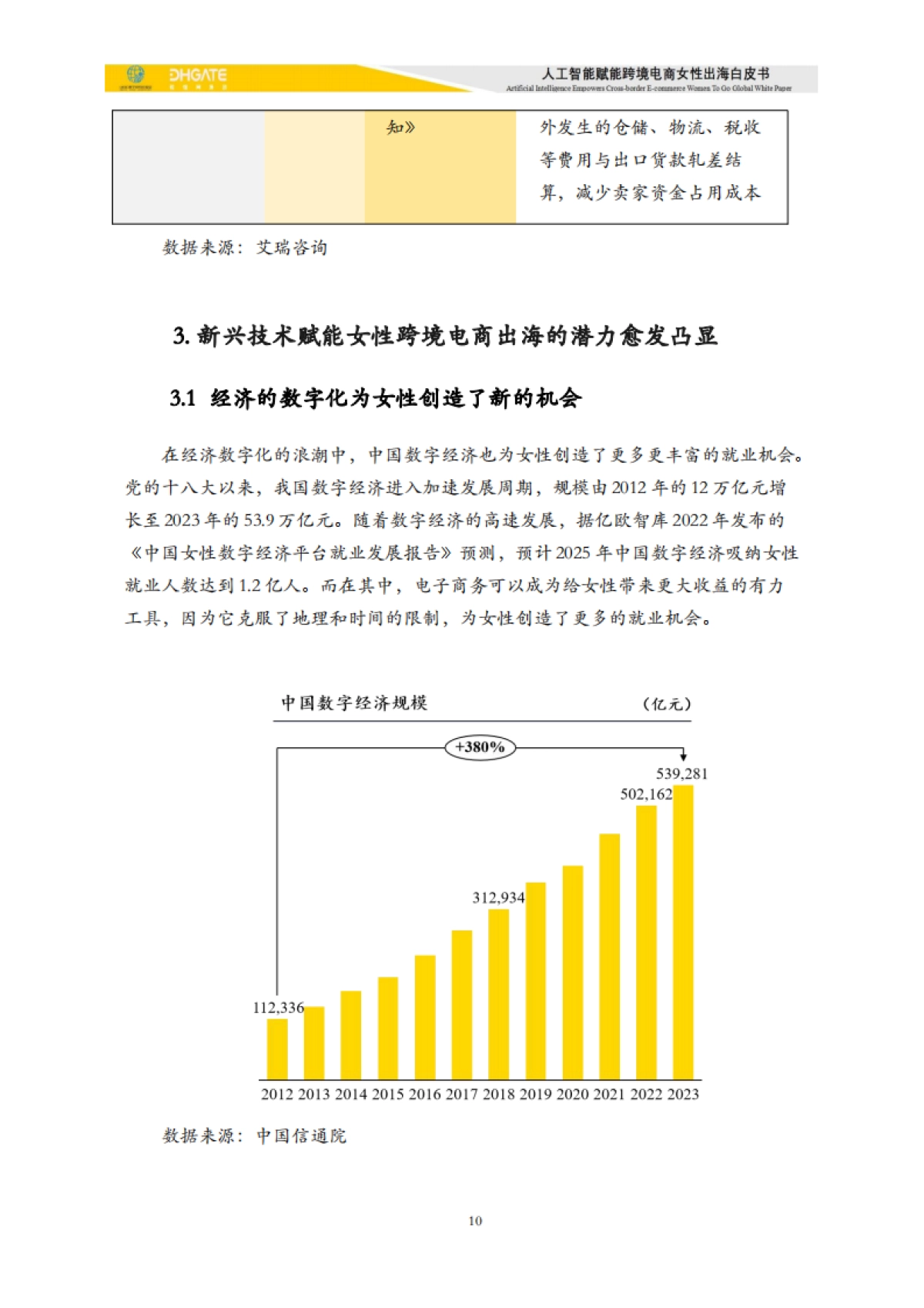 2025人工智能赋能跨境电商女性出海白皮书_第10页