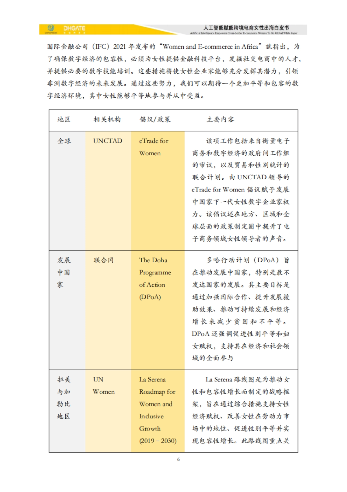 2025人工智能赋能跨境电商女性出海白皮书_第6页