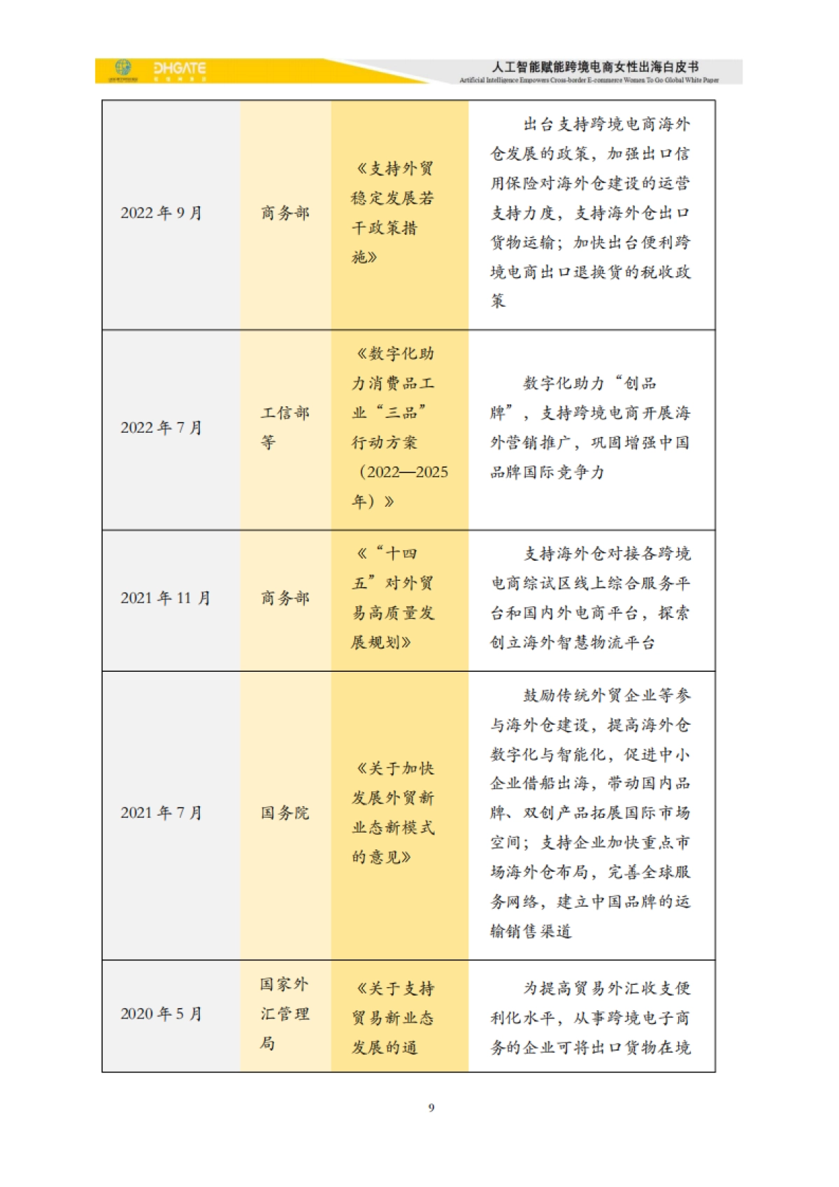 2025人工智能赋能跨境电商女性出海白皮书_第9页