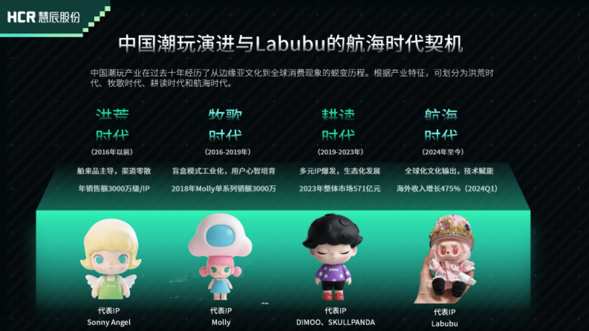 Labubu现象解码：浅析泡泡玛特潮玩爆火的市场逻辑与未来挑战_第3页