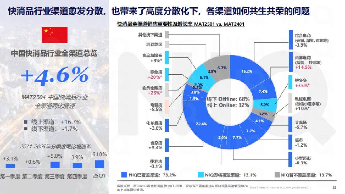 解码2025年健康消费市场新趋势报告-尼尔森IQ_第10页
