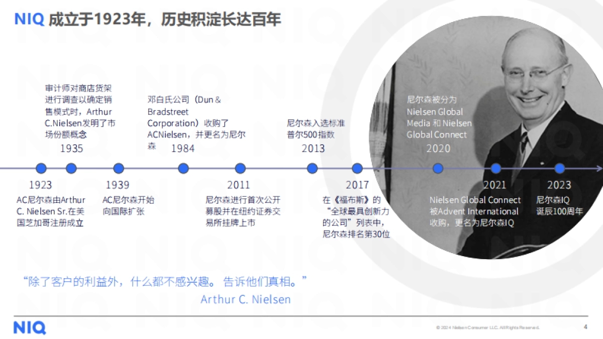 解码2025年健康消费市场新趋势报告-尼尔森IQ_第4页