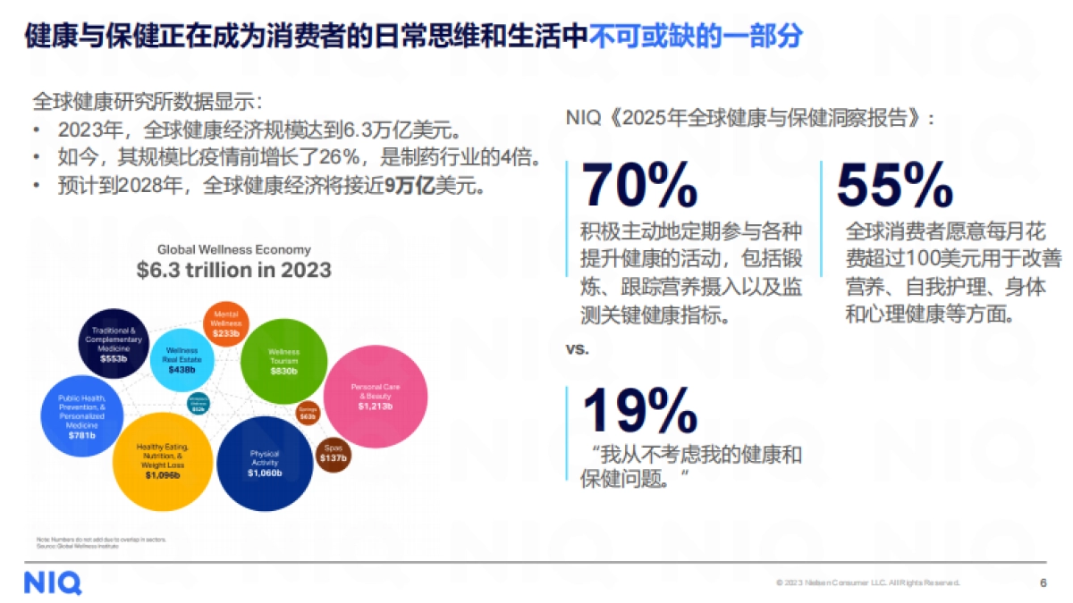 解码2025年健康消费市场新趋势报告-尼尔森IQ_第6页