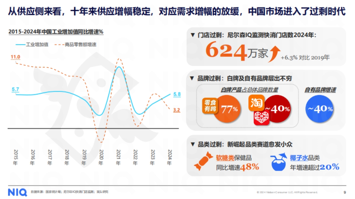 解码2025年健康消费市场新趋势报告-尼尔森IQ_第7页