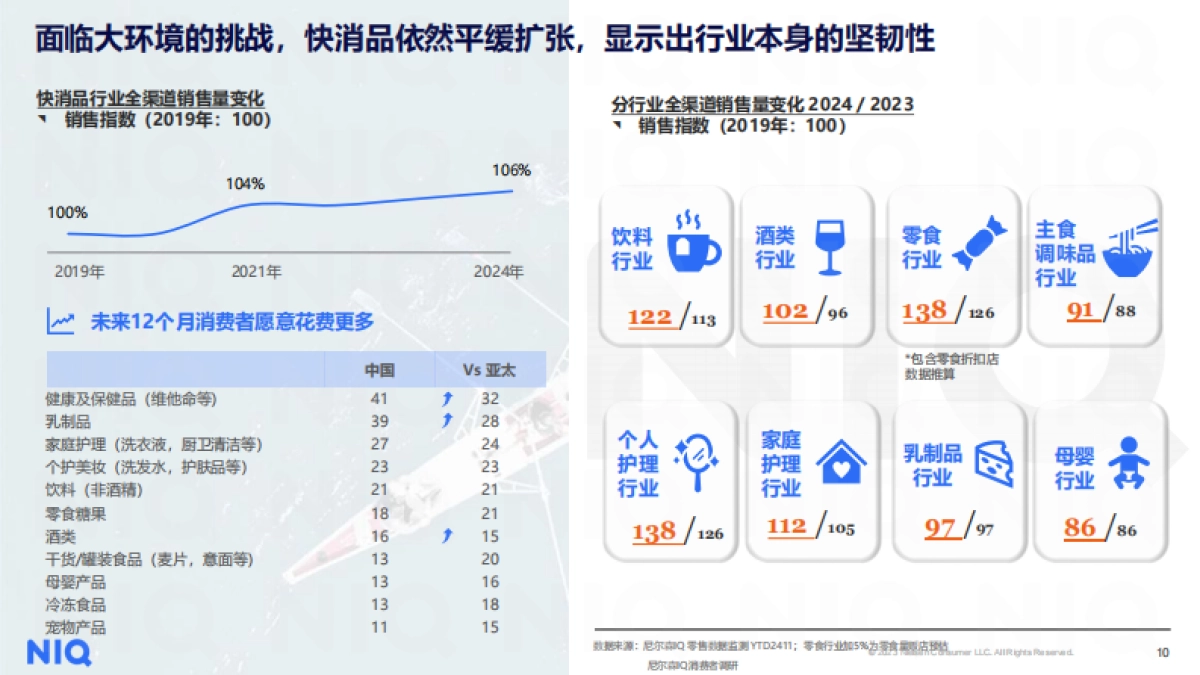 解码2025年健康消费市场新趋势报告-尼尔森IQ_第8页