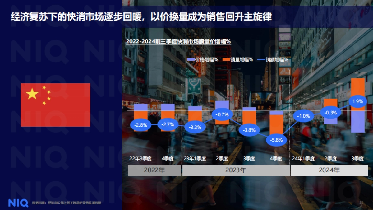 解码2025年健康消费市场新趋势报告-尼尔森IQ_第9页