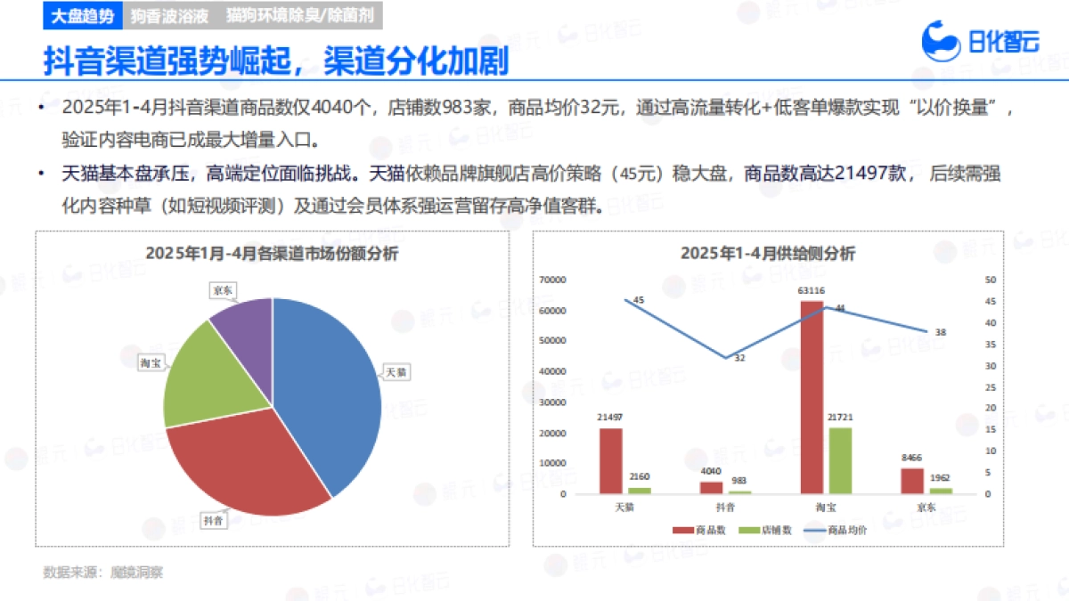 2025年1-4月宠物洗护用品市场趋势洞察报告_第8页