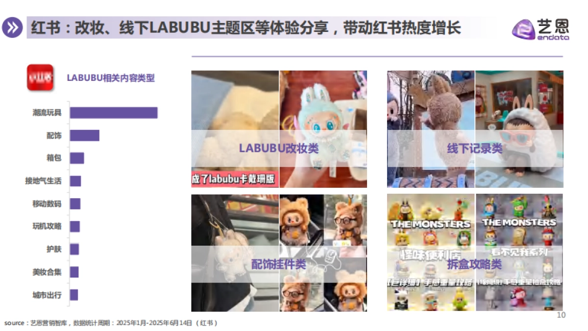 2025年LABUBU顶流现象洞察报告-艺恩_第10页