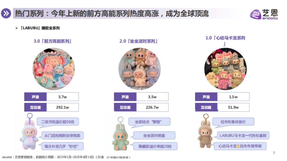 2025年LABUBU顶流现象洞察报告-艺恩_第7页