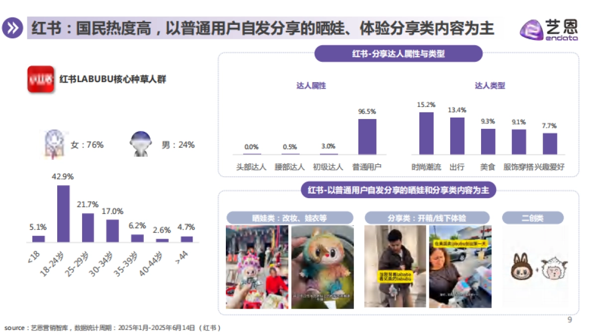 2025年LABUBU顶流现象洞察报告-艺恩_第9页