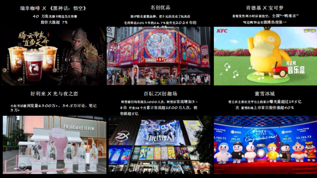 2025年二次元生态白皮书_第7页