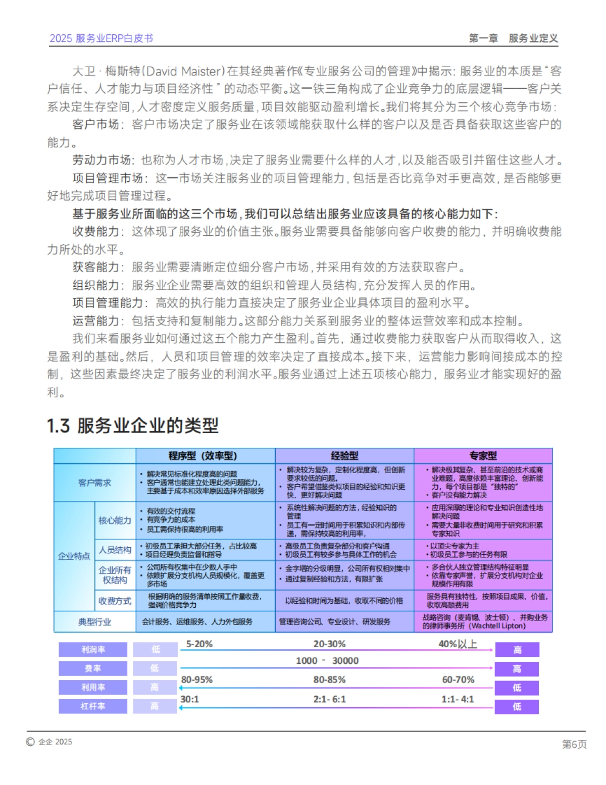 2025年服务业ERP白皮书_第8页