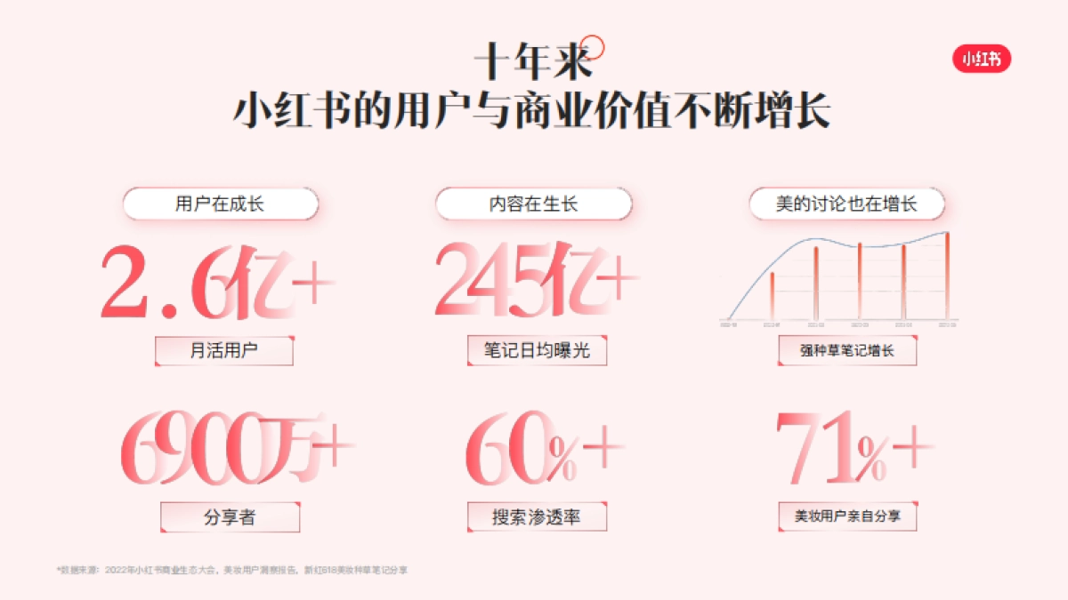 小红书首届美丽大事件招商方案_第4页