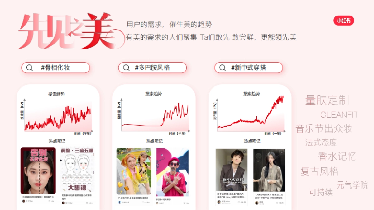 小红书首届美丽大事件招商方案_第7页