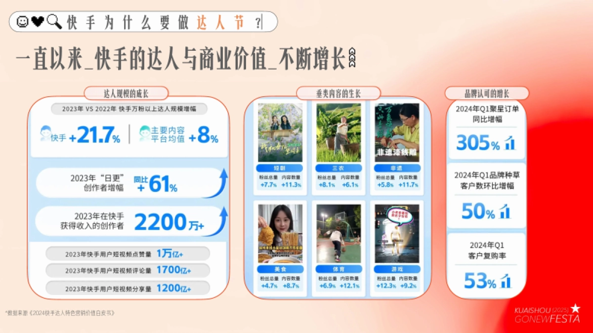 快手达人2025星潮嘉年华招商方案_第2页