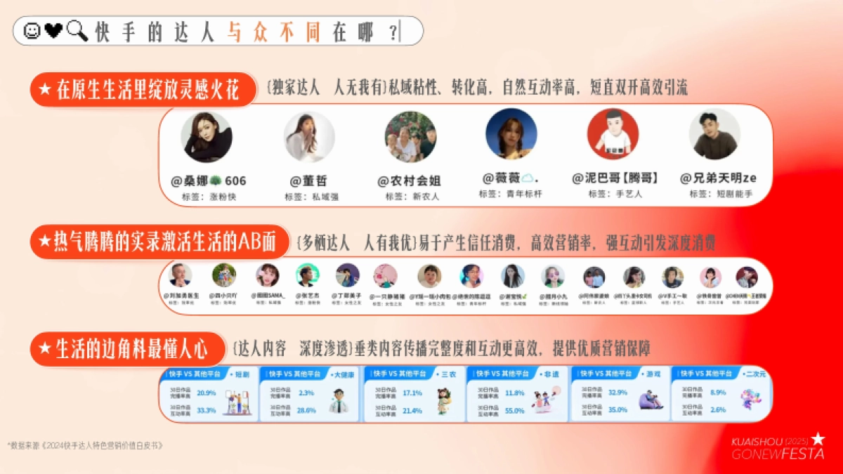 快手达人2025星潮嘉年华招商方案_第3页