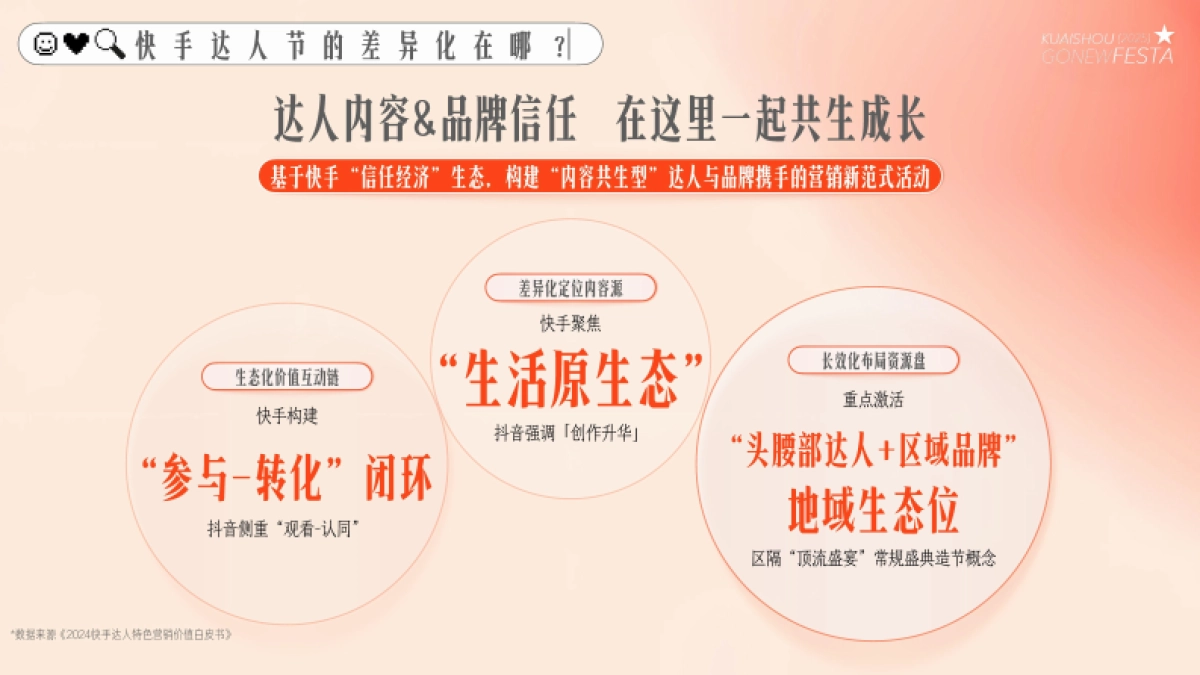 快手达人2025星潮嘉年华招商方案_第4页