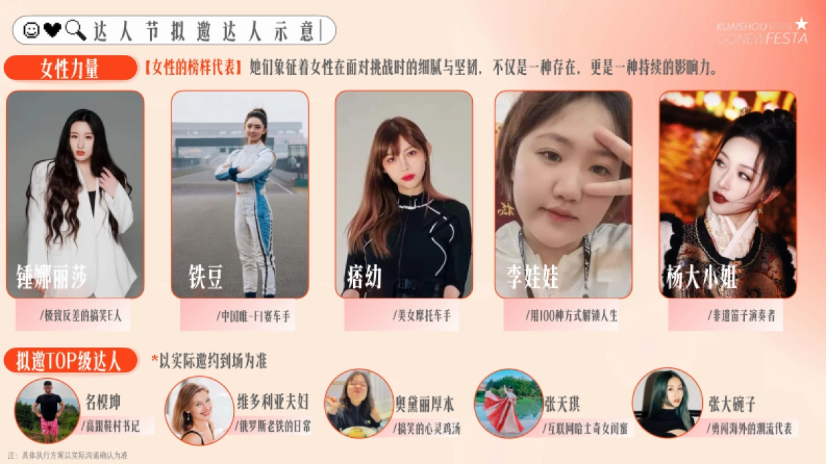 快手达人2025星潮嘉年华招商方案_第6页