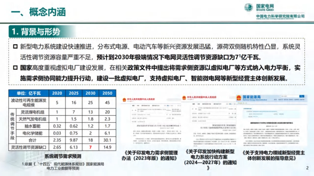 虚拟电厂发展模式与技术形态思考_第3页