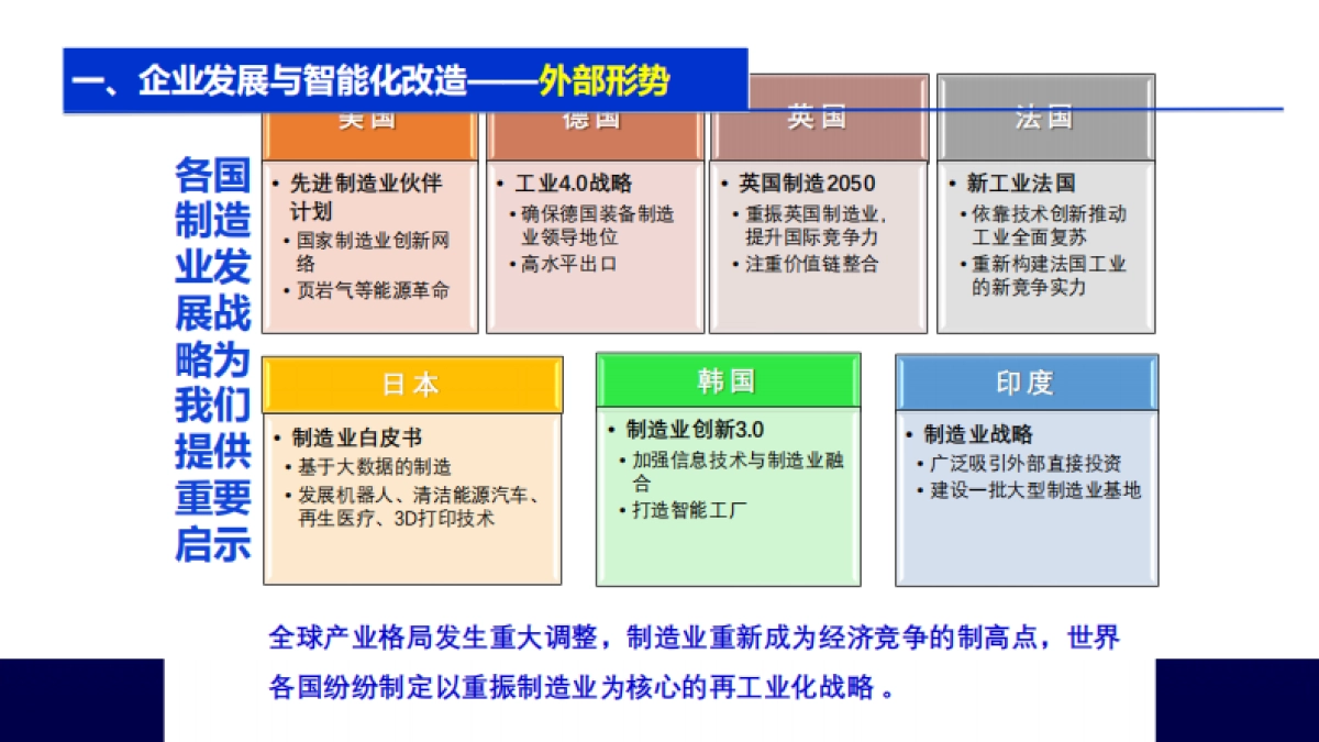 智改数转之道助力企业转型升级_第6页