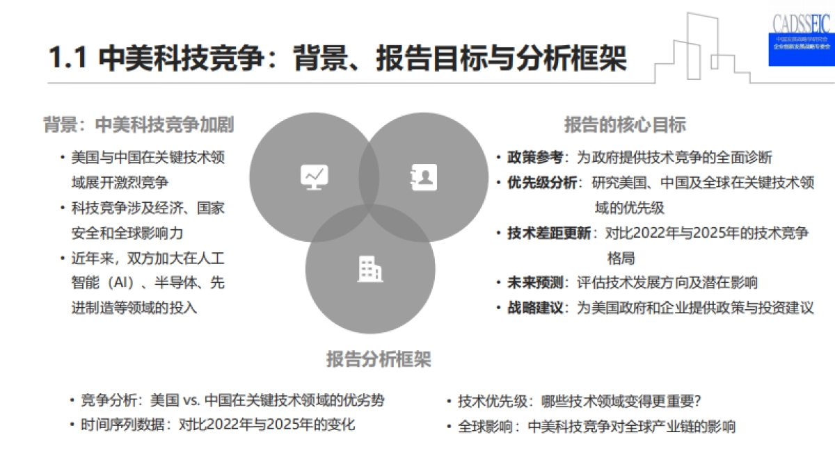 中美技术差距分析2025——竞争格局与战略启示_第3页