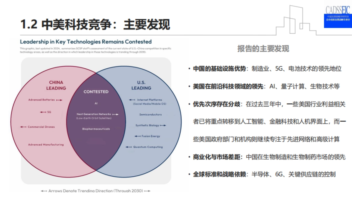 中美技术差距分析2025——竞争格局与战略启示_第4页