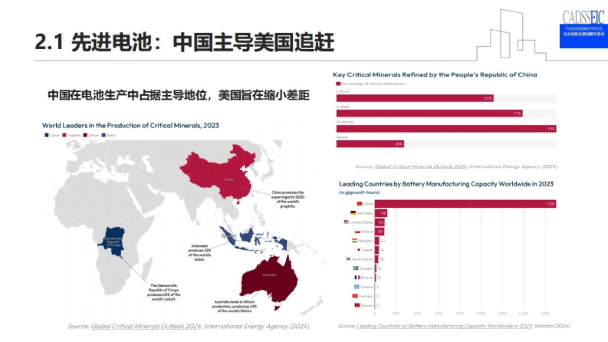 中美技术差距分析2025——竞争格局与战略启示_第6页