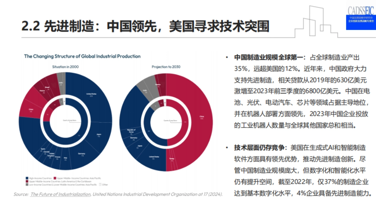 中美技术差距分析2025——竞争格局与战略启示_第9页