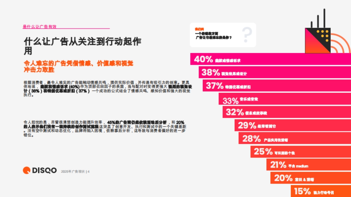 状态广告-消费者和行业洞察-塑造广告的未来._第4页