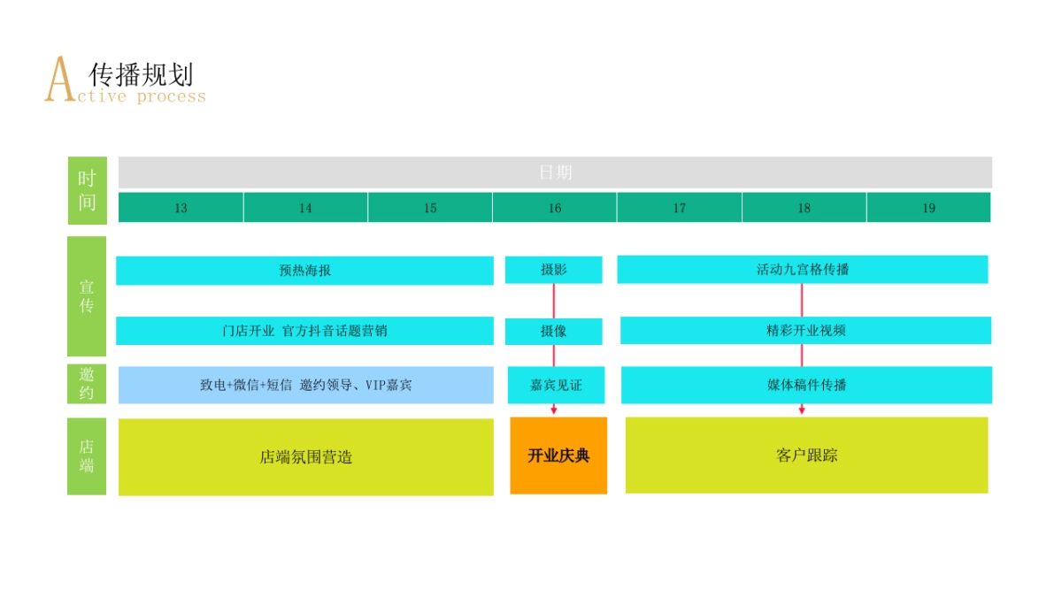 BOUNDLESS开业方案-生活服务开业庆典活动策划方案_第9页