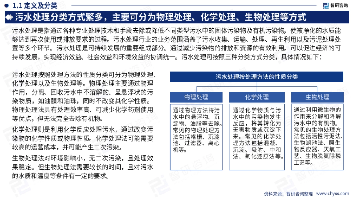 2024年中国污水处理行业现状及发展趋势研究报告_第4页