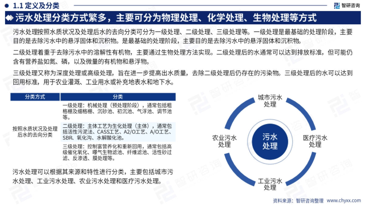 2024年中国污水处理行业现状及发展趋势研究报告_第5页